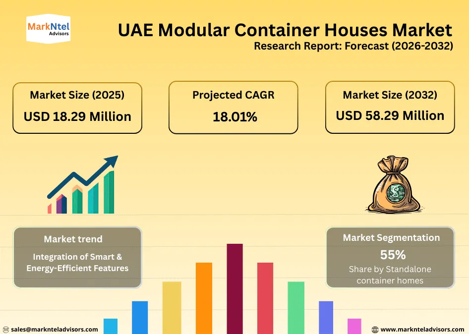 Competitive landscape of modular container house providers in UAE